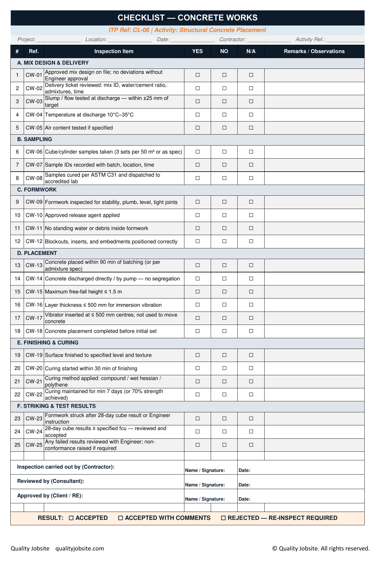 Concrete Works QA/QC inspection checklist sample