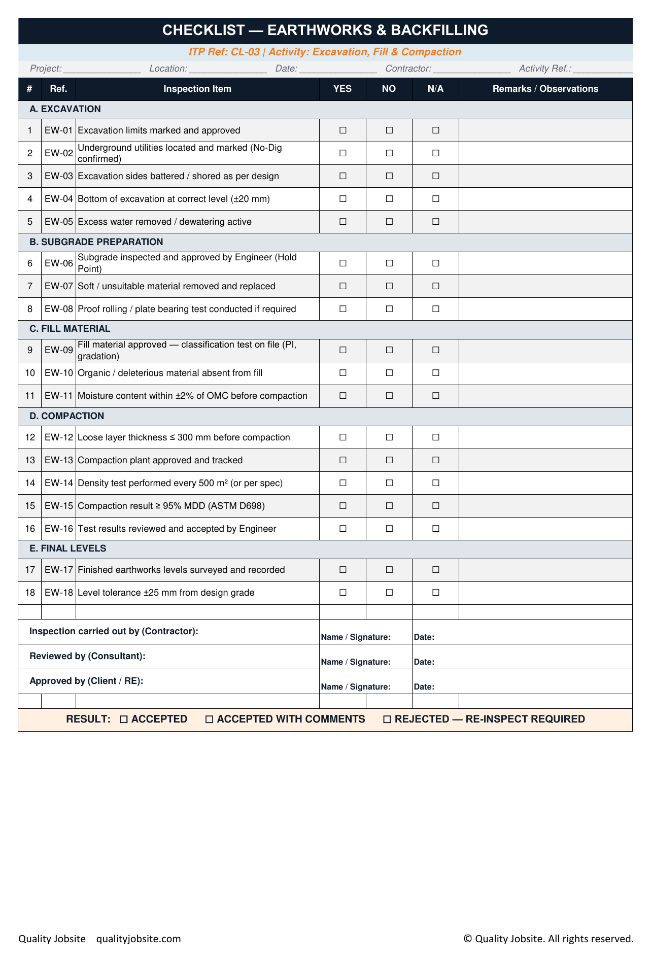 Earthworks QA/QC inspection checklist sample