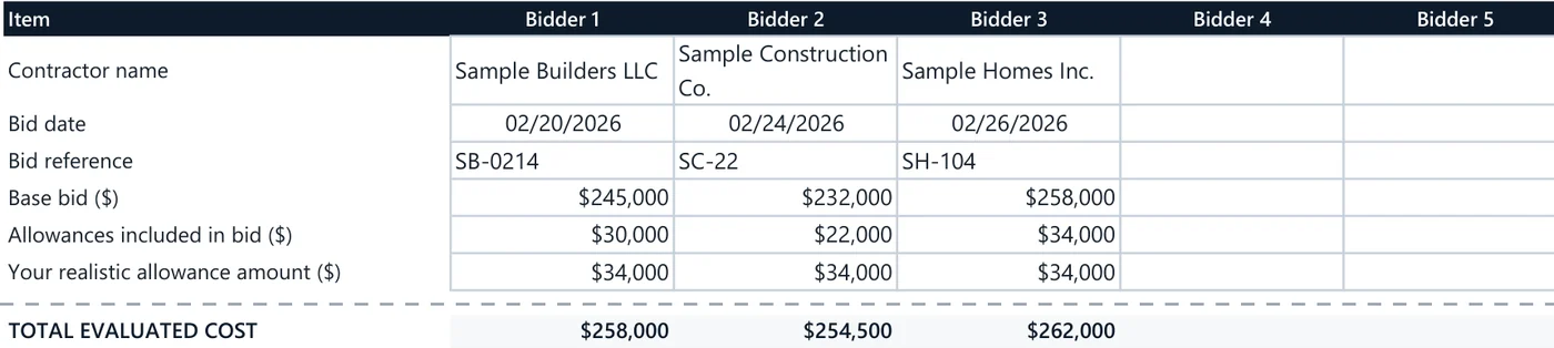 Bid Comparison · up to 5 builder bids side by side